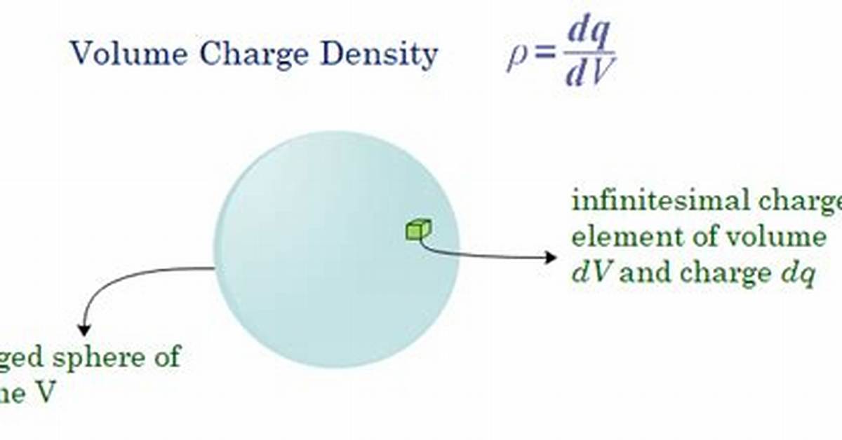 Volume Charge Density