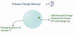 Volume Charge Density