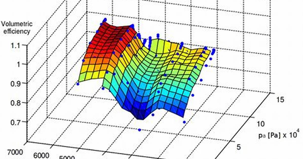 Volumetric Efficiency