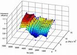 Volumetric Efficiency