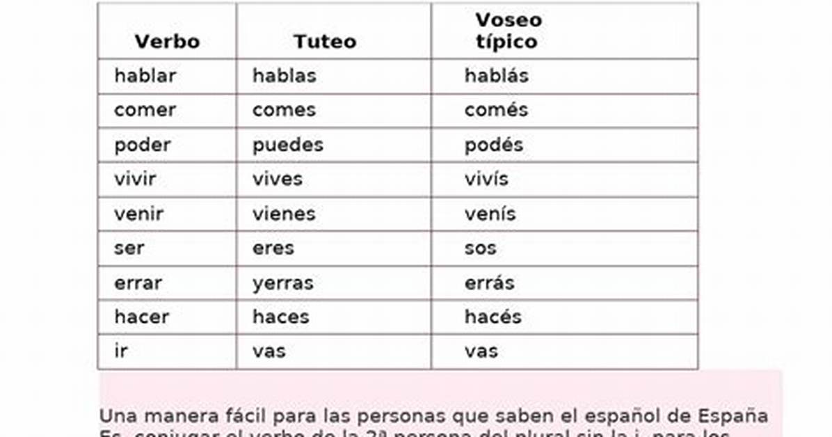 Voseo