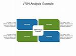 Vrin Analysis