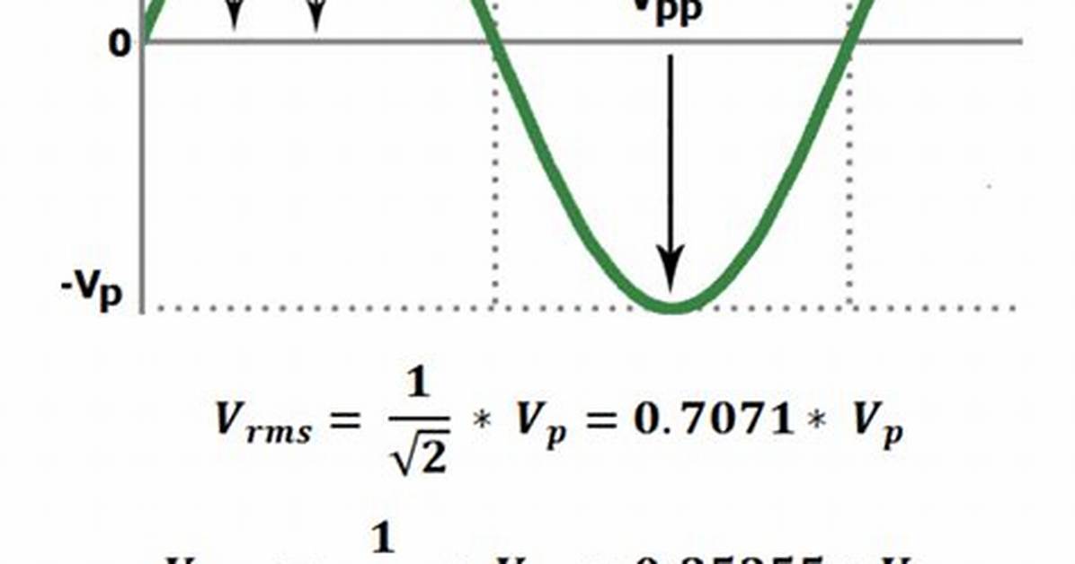 Vrms Formula