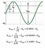 Vrms Formula