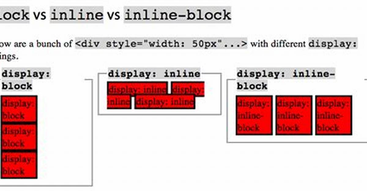 Vs vs for Inline and Block Code Snippets