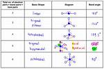 Vsepr Model