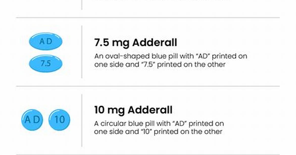 Vyvanse Goodrx