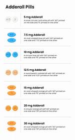 Vyvanse Goodrx