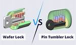 Waffer Lock