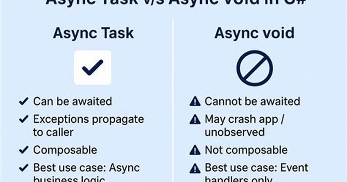 Wait for a Void Async Method
