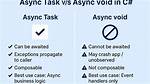 Wait for a Void Async Method
