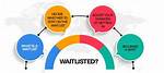 Waitlisted Meaning