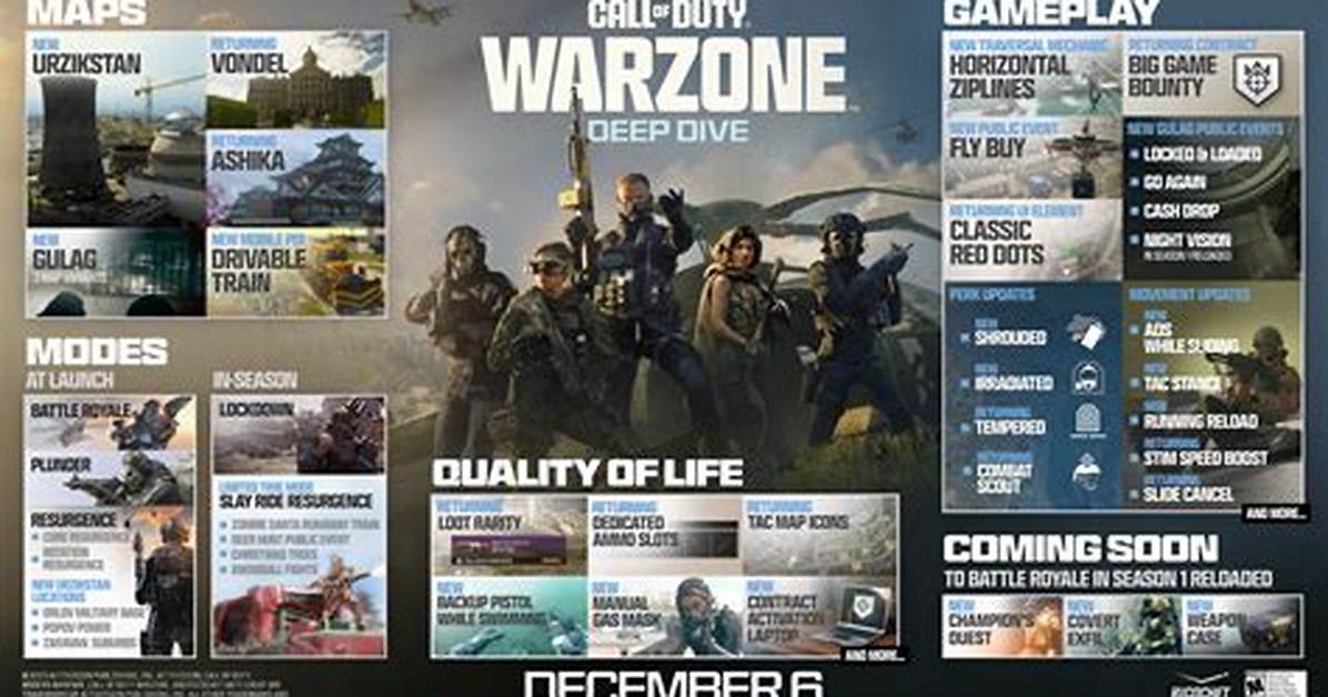 Warzone Update 1.56 Patch Notes Today (April 19)