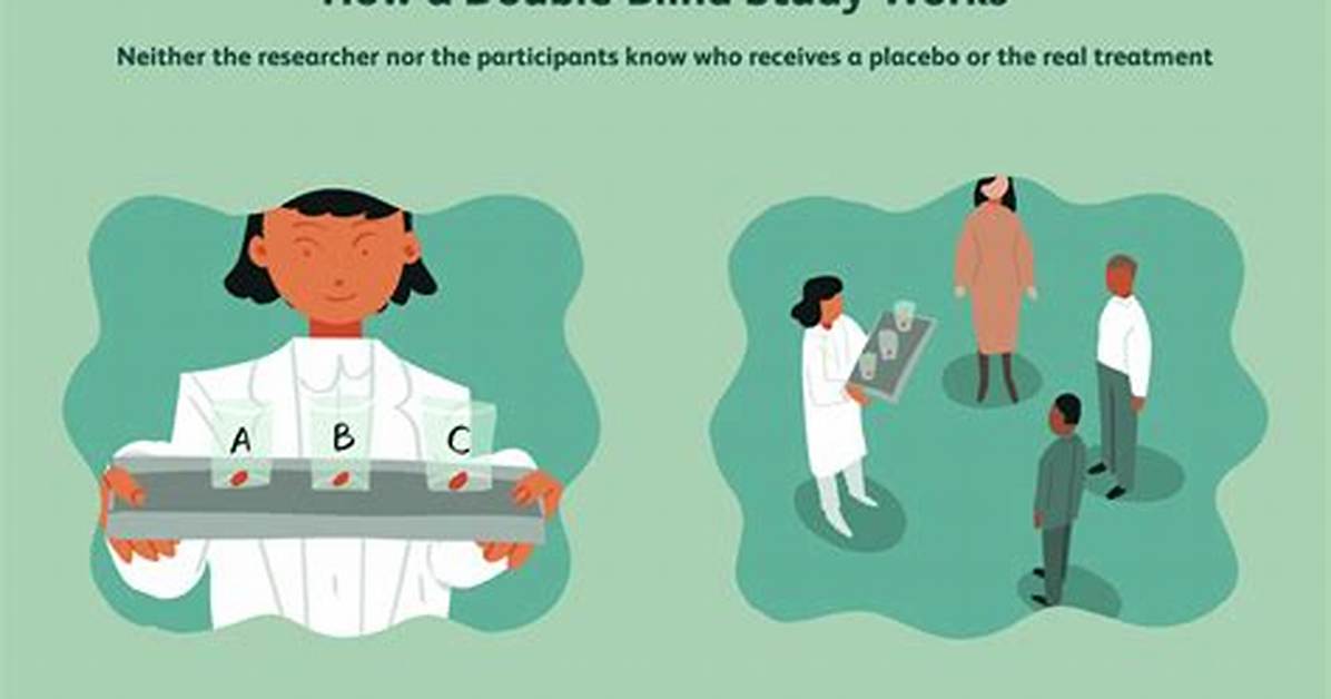 Was a Double Blind Study?