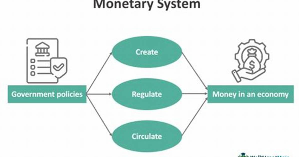 Was a Monetary System?