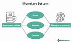 Was a Monetary System?