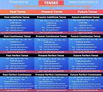 Was Absolved Which Tense?
