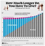 Was Average Life Expectancy?
