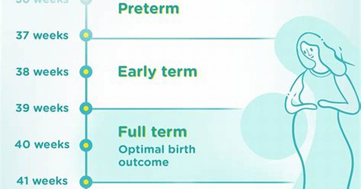 Was Born Full Term?