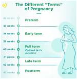 Was Born Full Term?