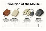 Was Computer Mouse Invented?