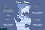 Was Does Abusing Mean?