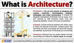 Was Does Architecture Mean?