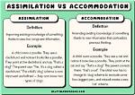 Was Does Assimilation Mean?