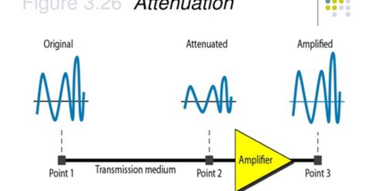 Was Does Attenuate Mean?