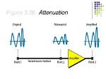Was Does Attenuate Mean?