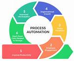 Was Does Automated Mean?