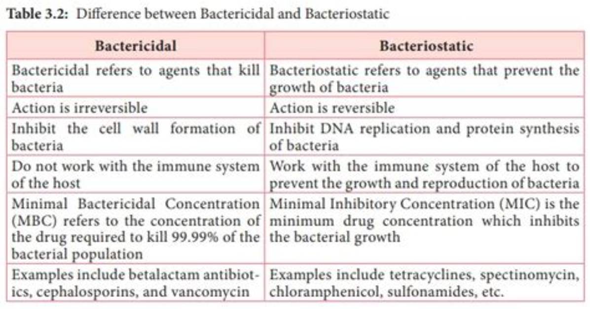 Was Does Bactericidal Mean?