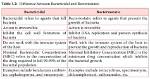 Was Does Bactericidal Mean?