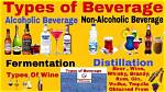 Was Does Beverage Mean?