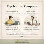 Was Does Capable Mean?
