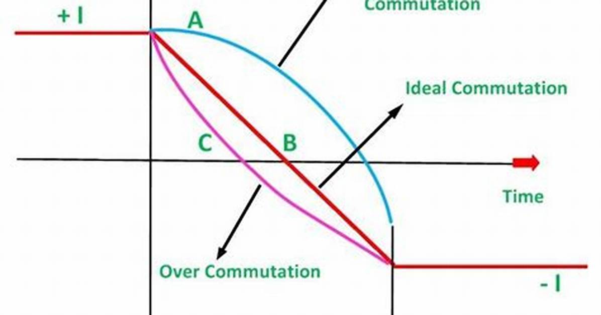 Was Does Commutation Mean?