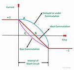Was Does Commutation Mean?