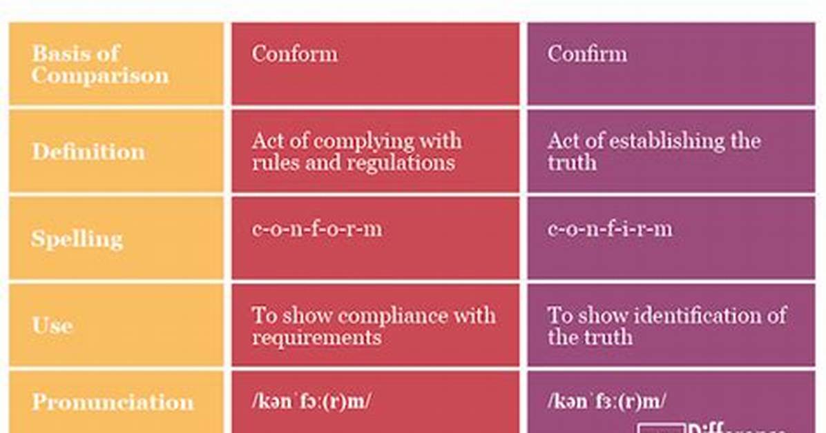 Was Does Conform Mean?
