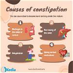 Was Does Constipated Mean?