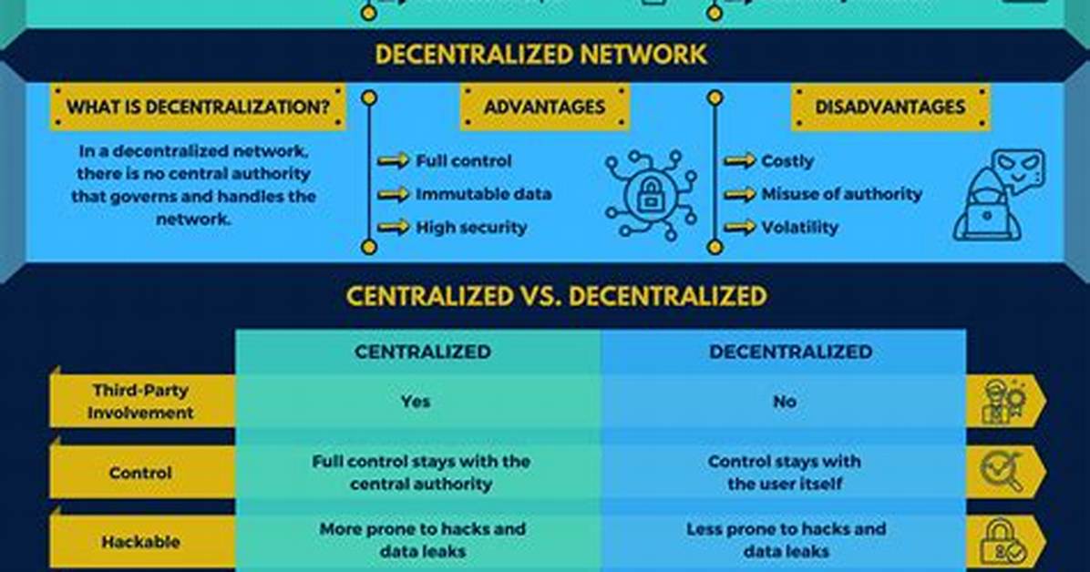 Was Does Decentralized Mean?