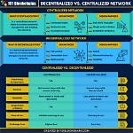 Was Does Decentralized Mean?