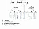 Was Does Deformity Mean?