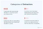Was Does Detractor Mean?