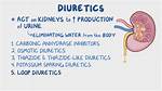 Was Does Diuretic Mean?