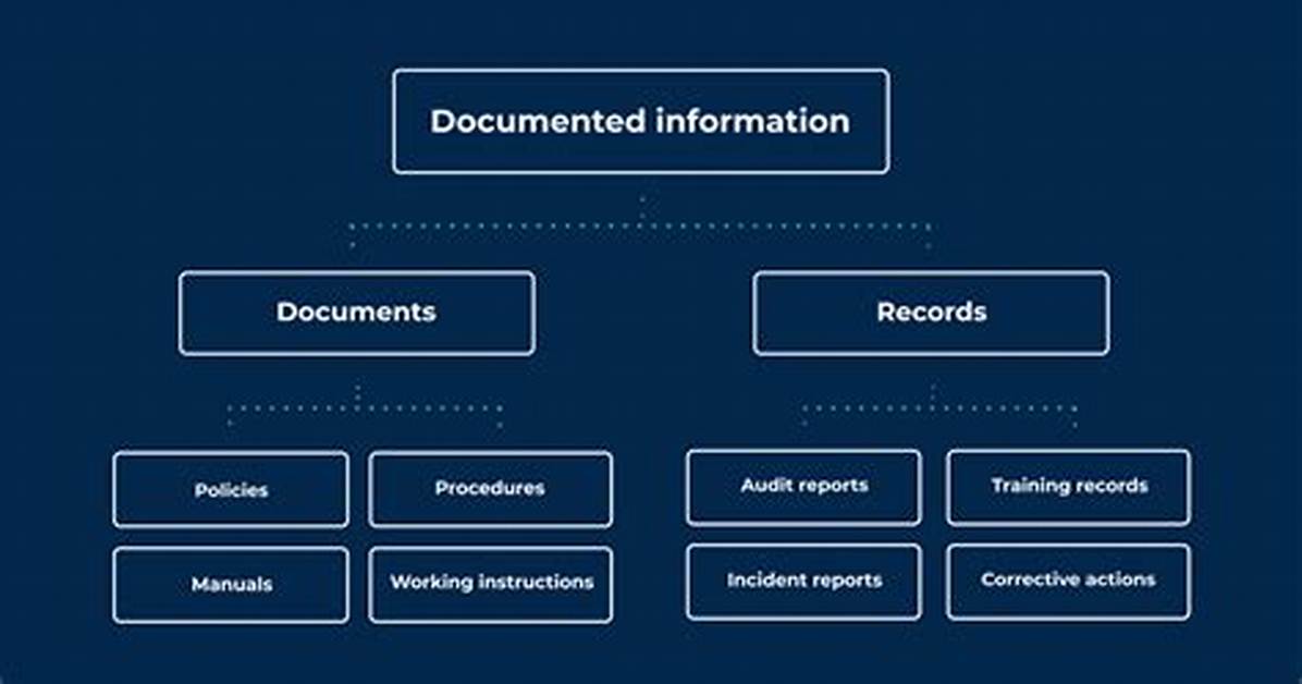 Was Does Documented Mean?