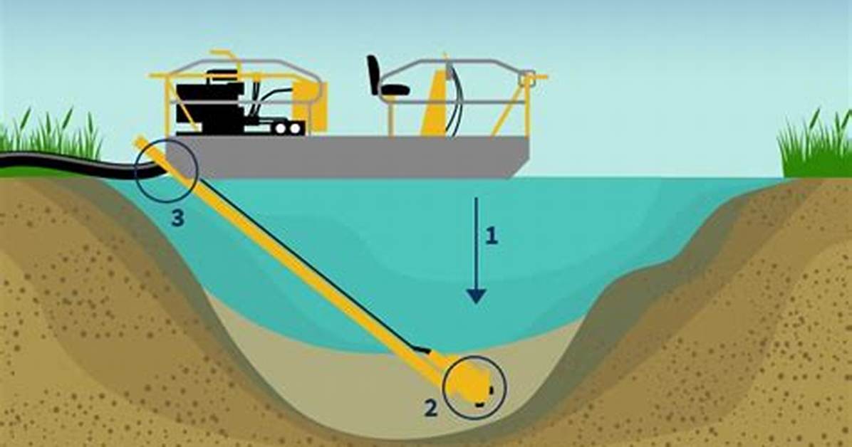 Was Does Dredge Mean?