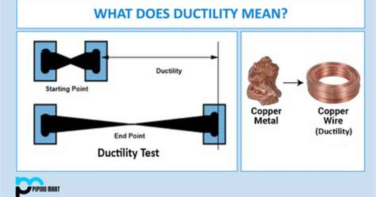 Was Does Ductility Mean?