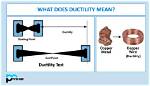 Was Does Ductility Mean?