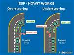 Was Does Esp Mean?