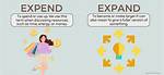 Was Does Expend Mean?